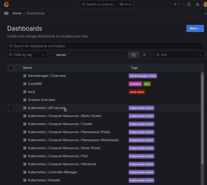 Grafana Dashboards